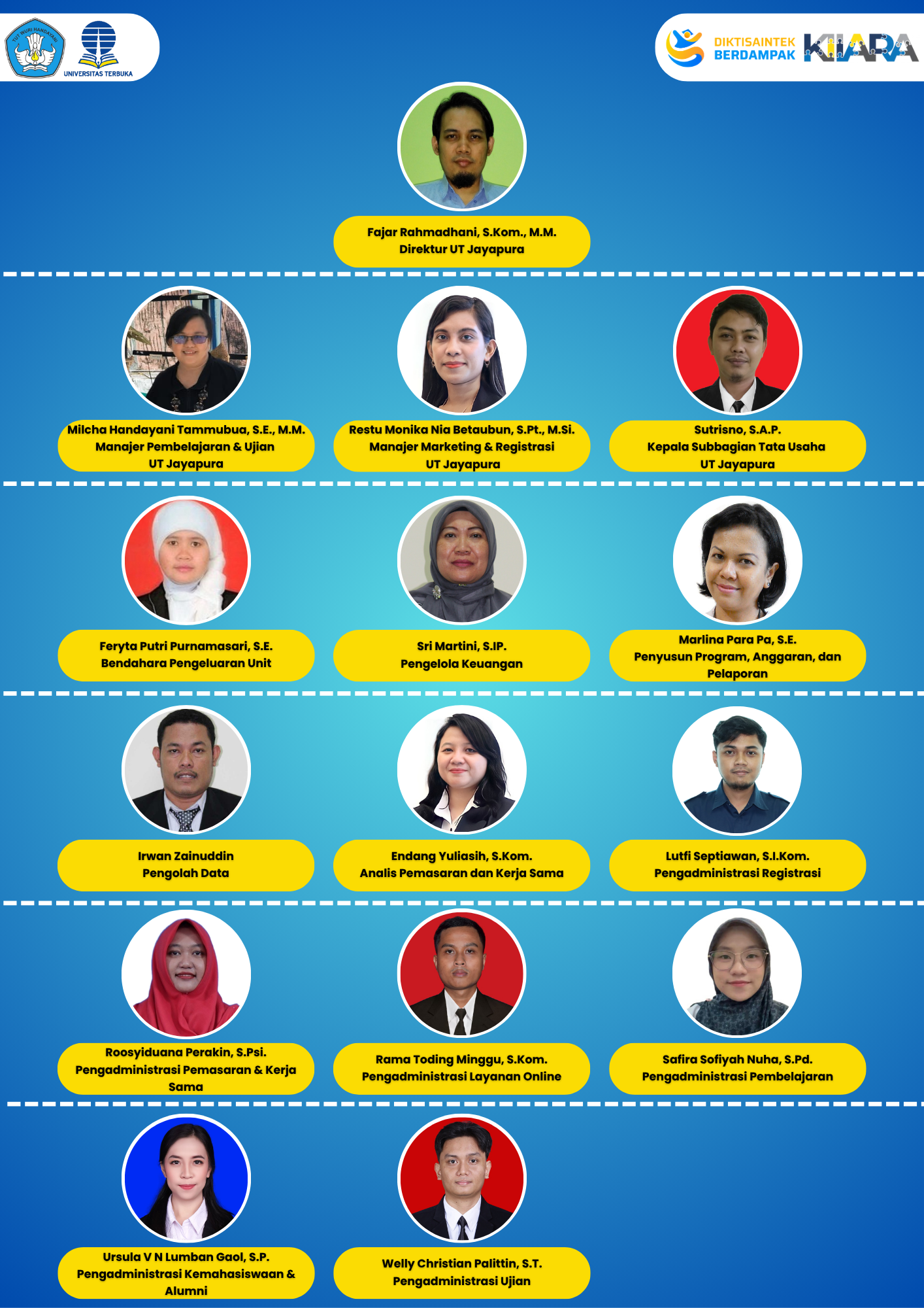strukturorganisasibaru